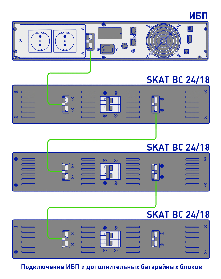 Батарейный блок SKAT BC 24/18 RACK. Изображение  2
